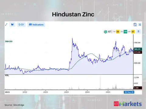 Hindustan Zinc 