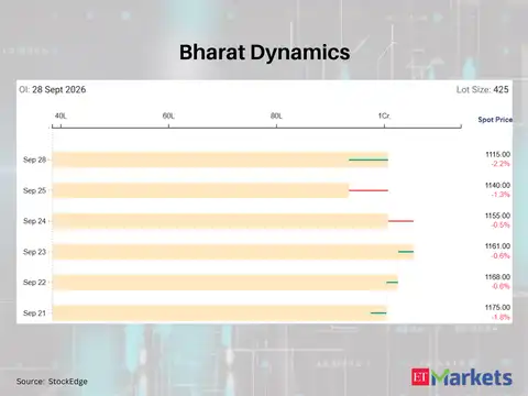 Bharat Dynamics 