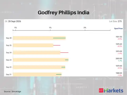 Godfrey Phillips India 