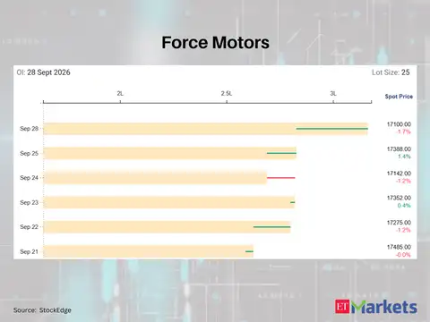 Force Motors 
