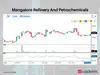Aegis Vopak Terminals among 3 stocks showing RSI trending up