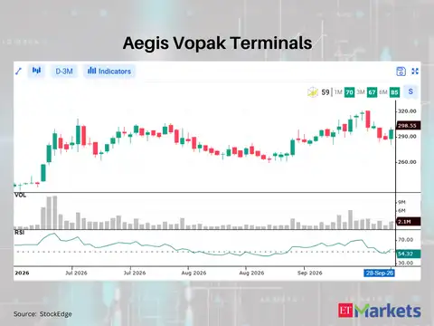 Aegis Vopak Terminals 