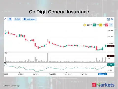 Go Digit General Insurance 