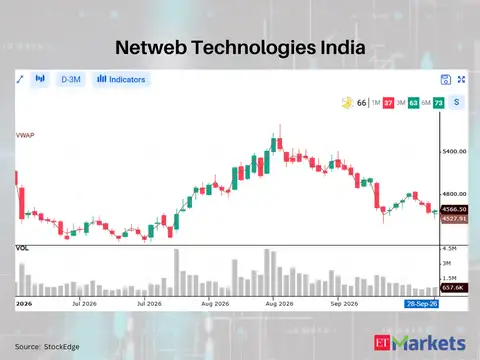Netweb Technologies India 