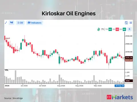 Kirloskar Oil Engines 
