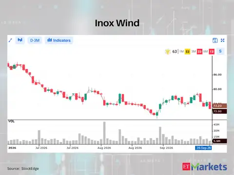 Inox Wind 