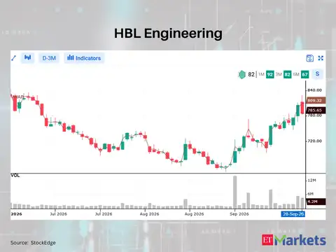 HBL Engineering 