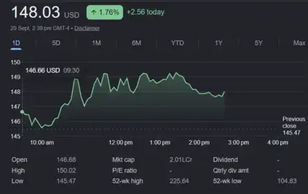 Dow Jones| Nasdaq | US Stock Market Today | Live: US stocks close ...