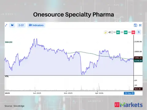 Onesource Specialty Pharma 