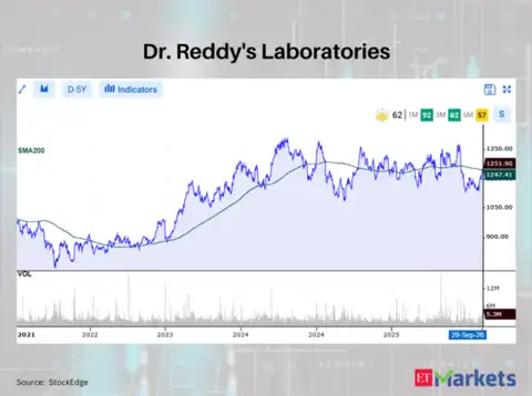 Dr. Reddy's Laboratories