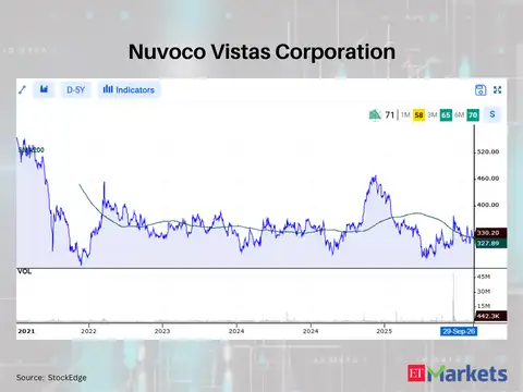 Nuvoco Vistas Corporation 