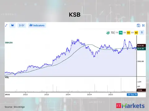 KSB