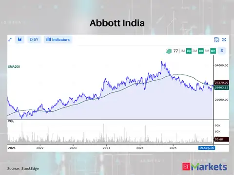 Abbott India 