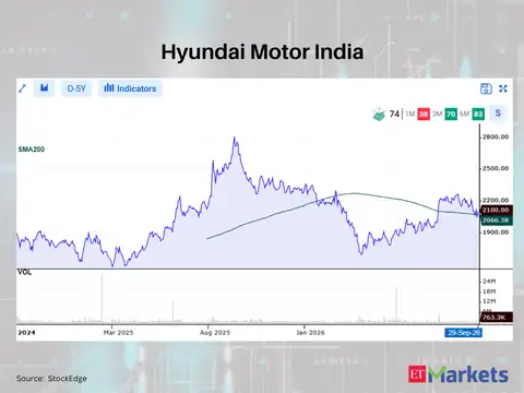 Hyundai Motor India 