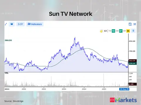 Sun TV Network