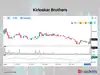 Kirloskar Oil Engines among 5 stocks with RSI trending up