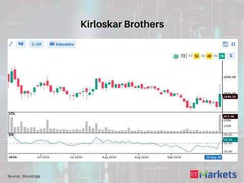Kirloskar Brothers
