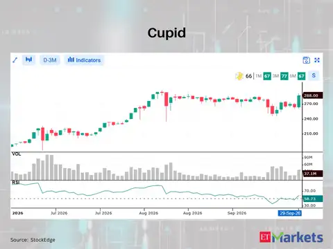 Cupid