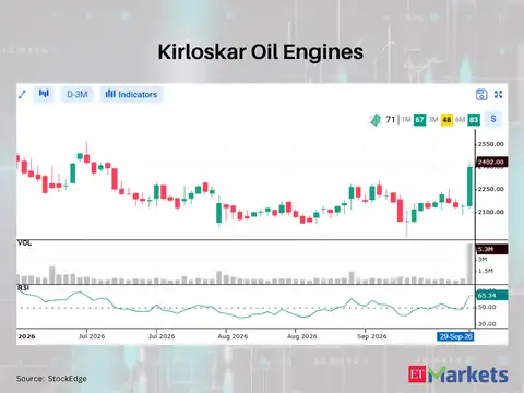 Kirloskar Oil Engines