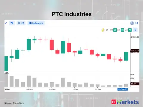 PTC Industries 