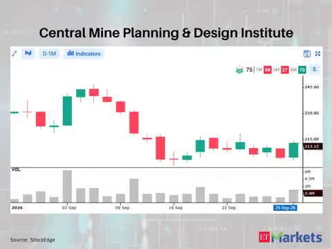 Central Mine Planning & Design Institute