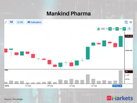 Mankind Pharma 