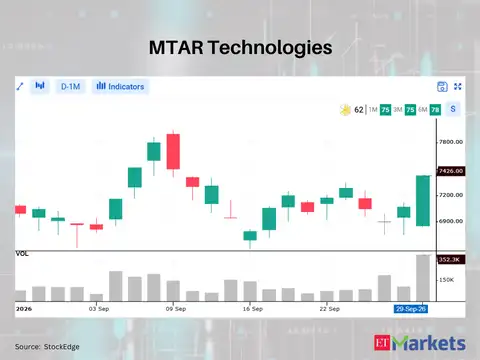 MTAR Technologies