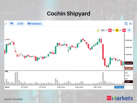 Cochin Shipyard 