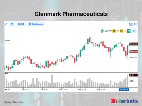 Glenmark Pharmaceuticals 