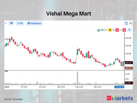 Vishal Mega Mart 