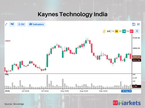 Kaynes Technology India 