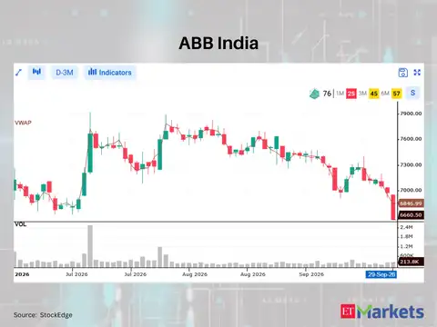 ABB India 