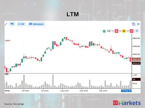 LTM 