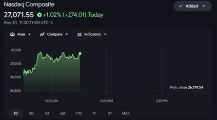 Dow Jones| Nasdaq | US Stock Market Today | Live: Dow, S&P 500 dip ...