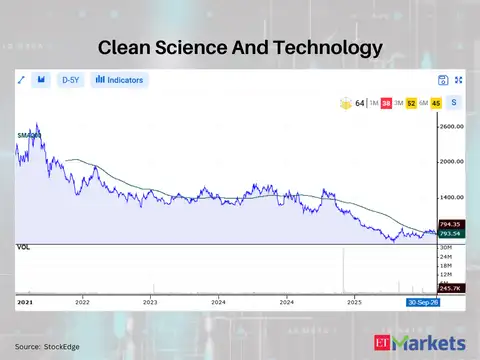 Clean Science And Technology 