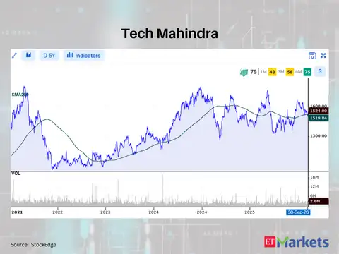 Tech Mahindra 