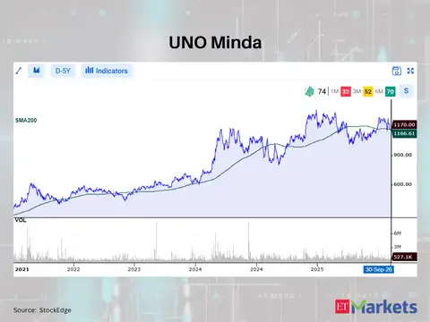 UNO Minda 