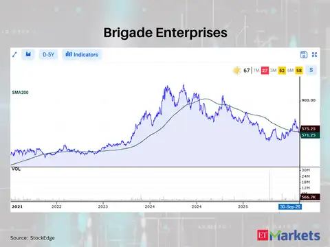 Brigade Enterprises 