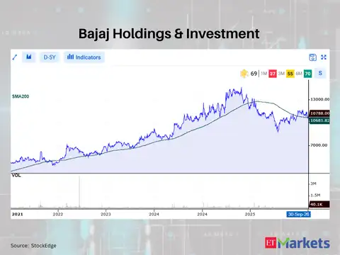Bajaj Holdings & Investment 