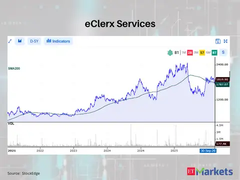 eClerx Services 