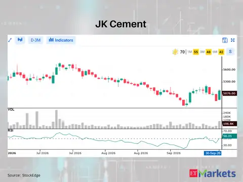 JK Cement 
