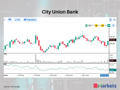City Union Bank 