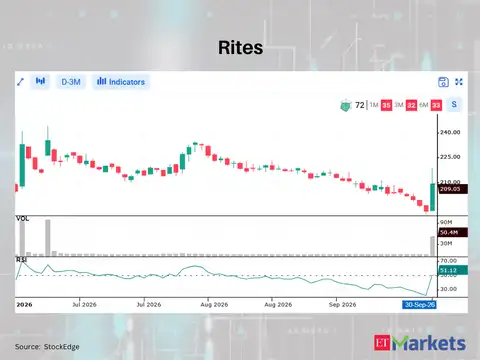 Rites 