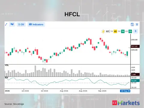 HFCL 