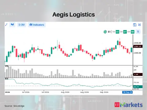 Aegis Logistics 