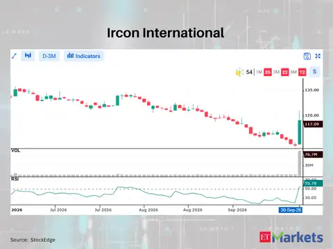 Ircon International