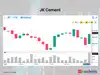 Cupid among 3 stocks showing White Marubozu Pattern
