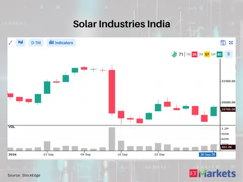 Solar Industries India 