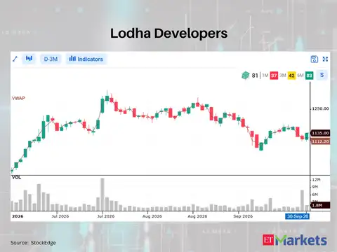 Lodha Developers 