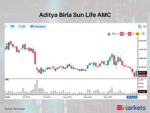 Aditya Birla Sun Life AMC 